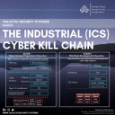 Ongoing cyber-espionage campaign targets hundreds of industrial firms